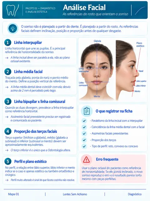 Mapa 01 — Análise Facial