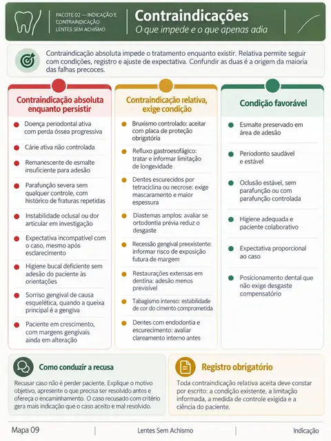 Mapa 09 — Contraindicações